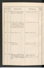 k.k. naturhistorisches Hofmuseum, Protokollbuch Intendanzakten 1914, Seite 54